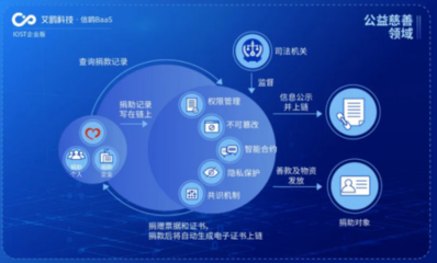 IOST啟動(dòng)“航母計(jì)劃” 企業(yè)版艾鷗科技正式開放商業(yè)化服務(wù)，引領(lǐng)企業(yè)信息咨詢新篇章