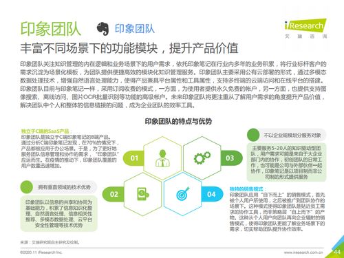 艾瑞咨詢2020年中國(guó)企業(yè)級(jí)SaaS行業(yè)研究報(bào)告 洞察、趨勢(shì)與未來展望